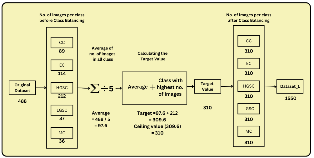 augmentation